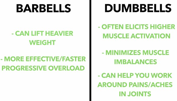 barbell vs dumbbell positives