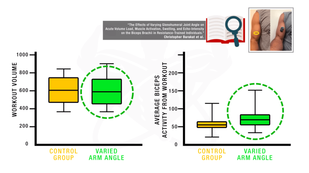 How to build bigger arms through varied angles 2